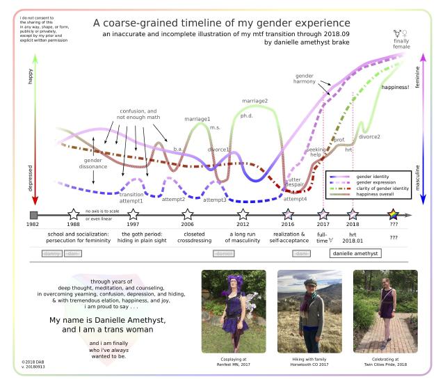 timeline
