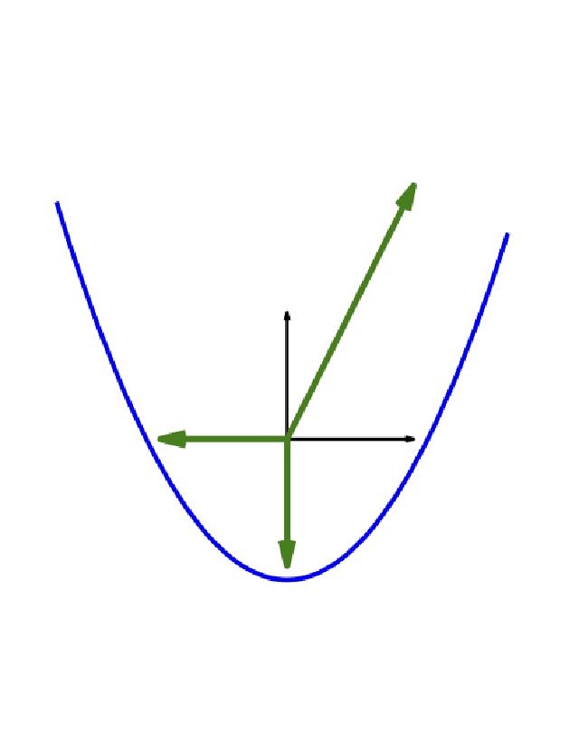 a parabola as a real plane curve, together with its tropical rays