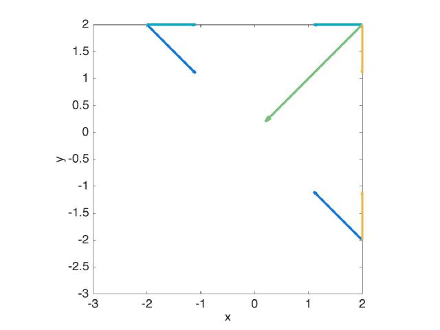 quartic curve as a real tropical curve
