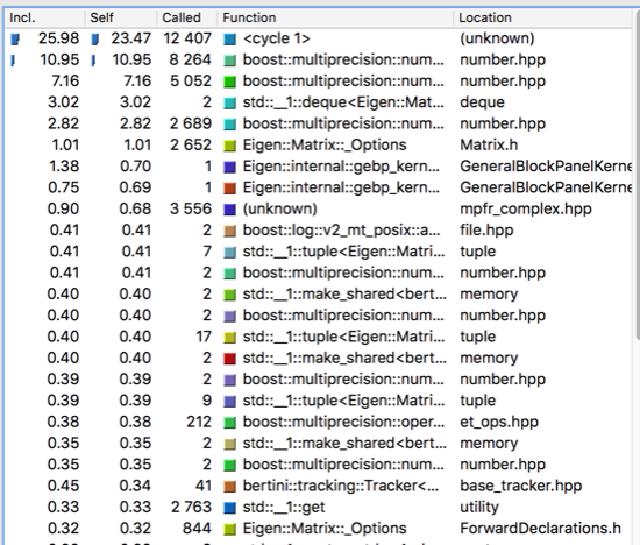amptracker_numericaldata