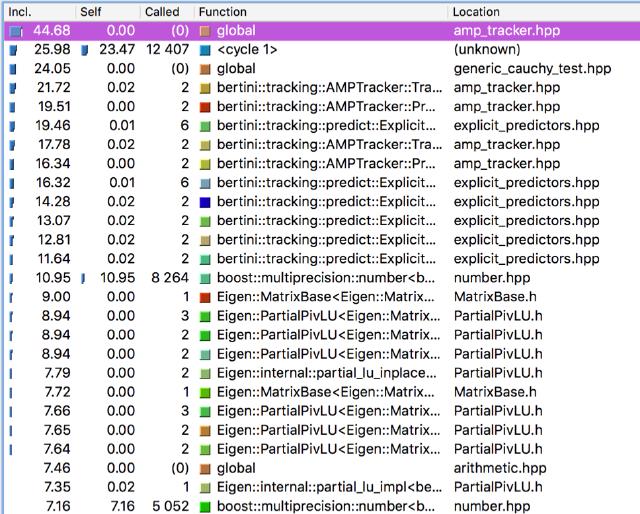 amp_cauchy_debug amp_cauchy_debug