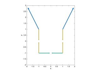 parabola_arrangement
